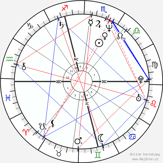 Jeannie Longo wikipedie wiki 2023, 2024 horoskop