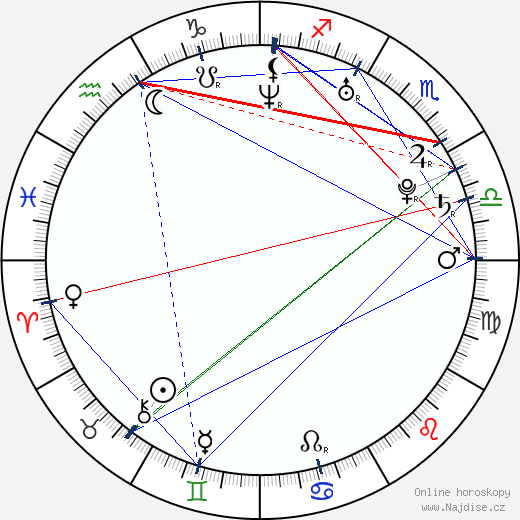 Jeannine Coulter wikipedie wiki 2023, 2024 horoskop