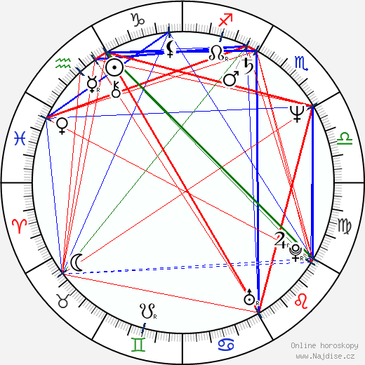 Jeb Stuart wikipedie wiki 2023, 2024 horoskop