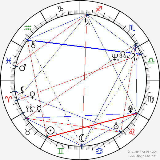 Jefery Levy wikipedie wiki 2023, 2024 horoskop