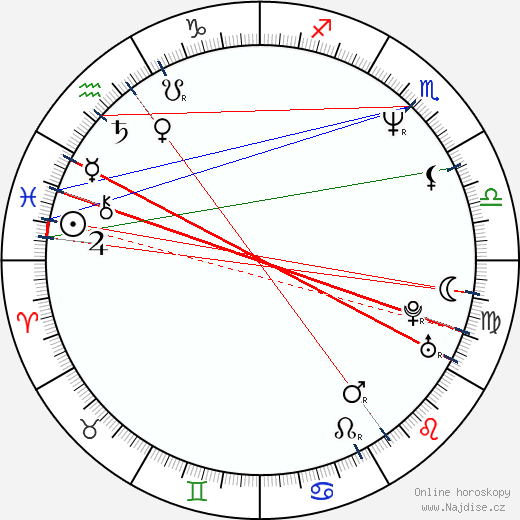 Jeff Ament wikipedie wiki 2023, 2024 horoskop