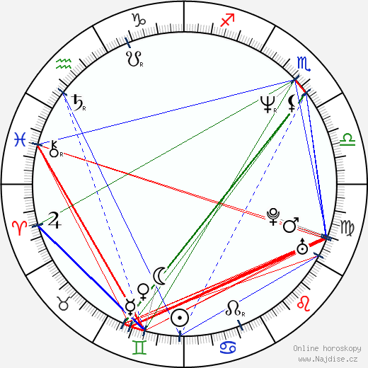 Jeff Beal wikipedie wiki 2023, 2024 horoskop