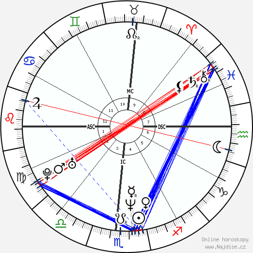 Jeff Buckley wikipedie wiki 2023, 2024 horoskop