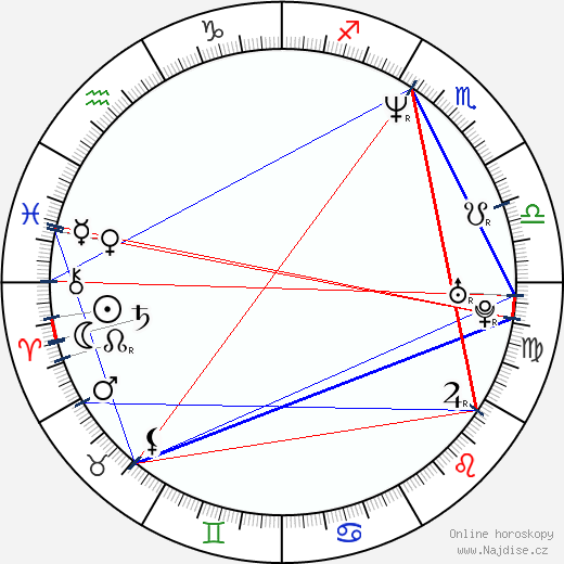 Jeff Campbell wikipedie wiki 2023, 2024 horoskop