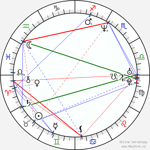 Jeff Carlson wikipedie wiki 2023, 2024 horoskop