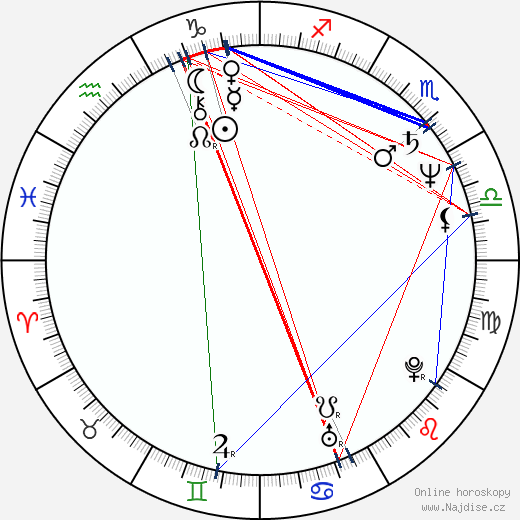 Jeff Chamberlain wikipedie wiki 2023, 2024 horoskop