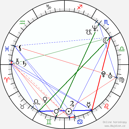 Jeff Conine wikipedie wiki 2023, 2024 horoskop