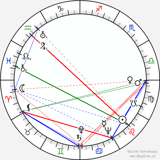 Jeff Corey wikipedie wiki 2023, 2024 horoskop