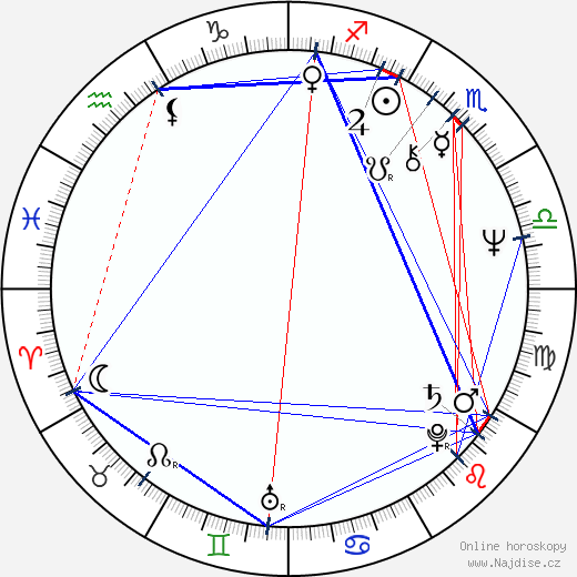 Jeff Doucette wikipedie wiki 2023, 2024 horoskop