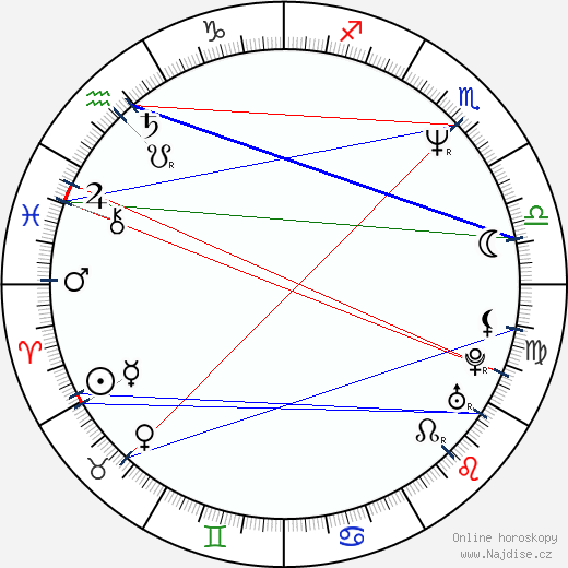 Jeff Dunham wikipedie wiki 2023, 2024 horoskop