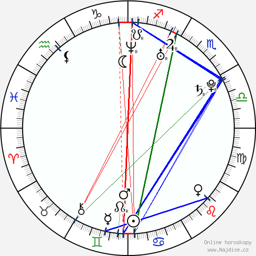Jeff Dylan Graham wikipedie wiki 2023, 2024 horoskop