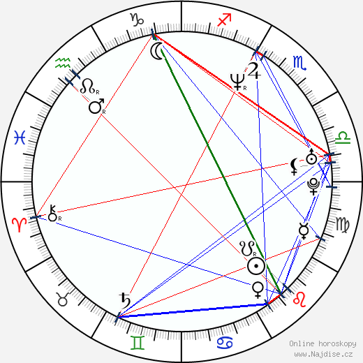 Jeff Gordon wikipedie wiki 2023, 2024 horoskop