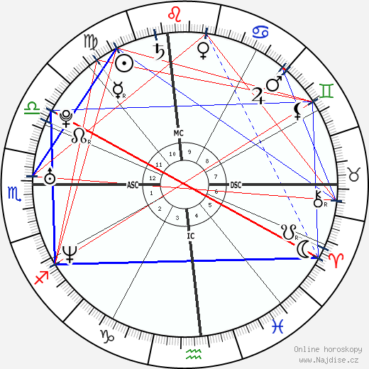 Jeff Hardy wikipedie wiki 2023, 2024 horoskop