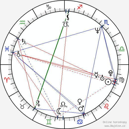 Jeff Hochendoner wikipedie wiki 2023, 2024 horoskop