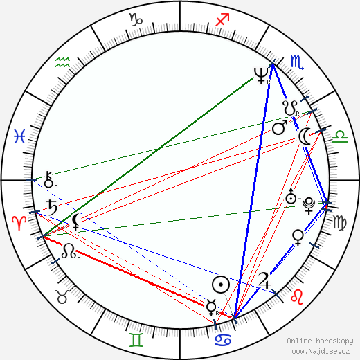 Jeff Jarrett wikipedie wiki 2023, 2024 horoskop