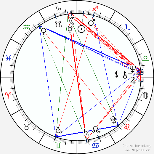 Jeff Kanew wikipedie wiki 2023, 2024 horoskop