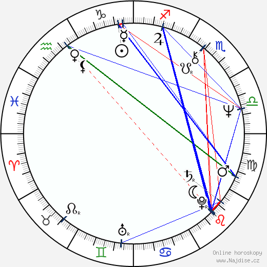 Jeff Lynne wikipedie wiki 2023, 2024 horoskop