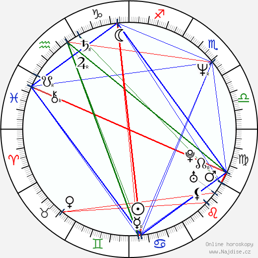 Jeff Malone wikipedie wiki 2023, 2024 horoskop