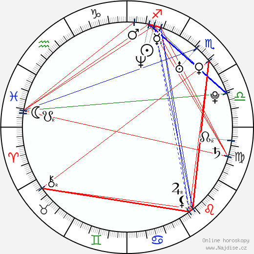 Jeff Nichols wikipedie wiki 2023, 2024 horoskop