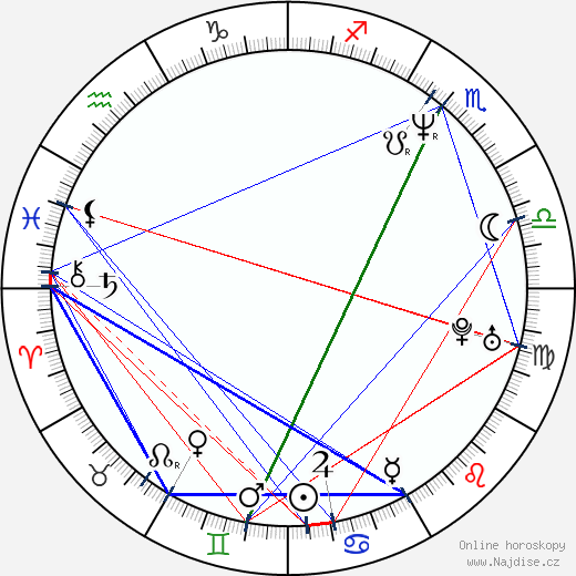 Jeff Nimoy wikipedie wiki 2023, 2024 horoskop