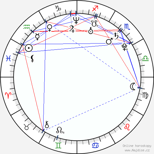 Jeff Orlowski wikipedie wiki 2023, 2024 horoskop