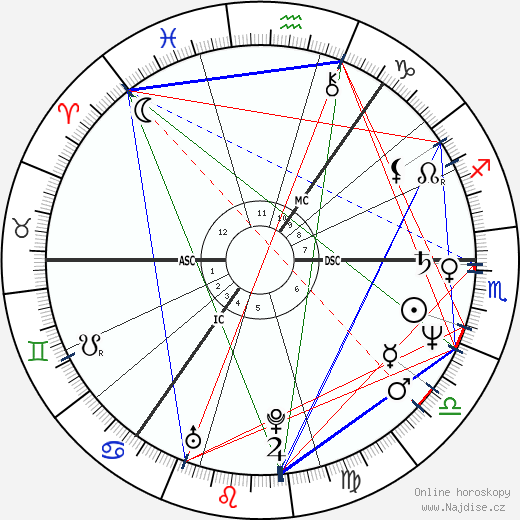 Jeff Stewart wikipedie wiki 2023, 2024 horoskop