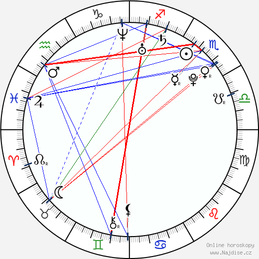 Jeffree Star wikipedie wiki 2023, 2024 horoskop
