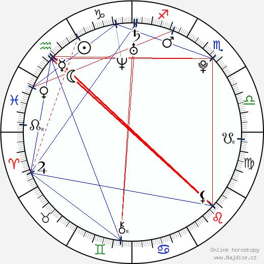 Jeffrén Suárez wikipedie wiki 2023, 2024 horoskop