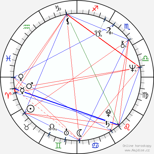 Jeffrey DeMunn wikipedie wiki 2023, 2024 horoskop