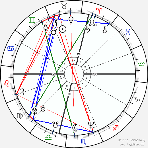 Jeffrey Donovan wikipedie wiki 2023, 2024 horoskop