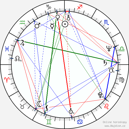 Jeffrey Katzenberg wikipedie wiki 2023, 2024 horoskop