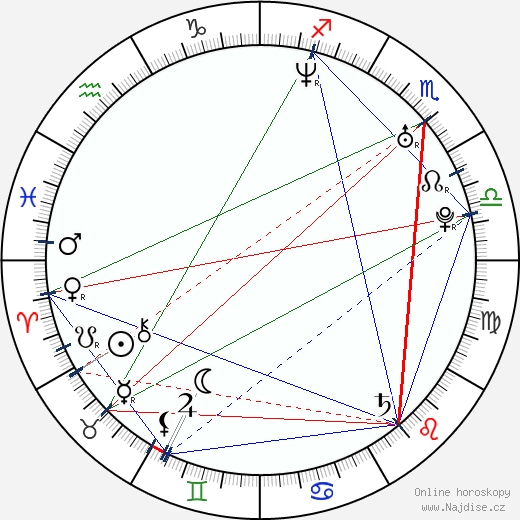 Jeffrey Phelps wikipedie wiki 2023, 2024 horoskop