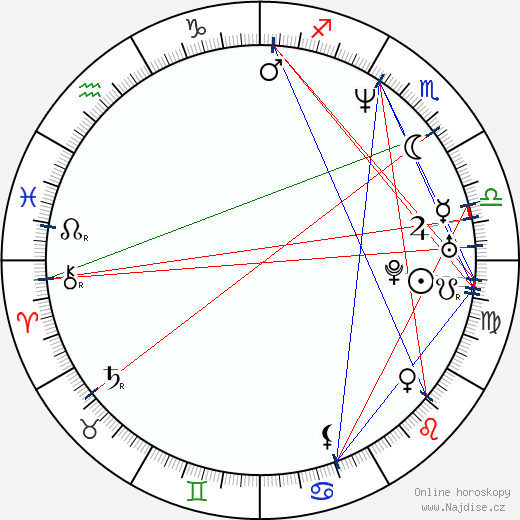 Jeffrey Schwarz wikipedie wiki 2023, 2024 horoskop