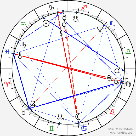 Jeffrey Skoll wikipedie wiki 2023, 2024 horoskop