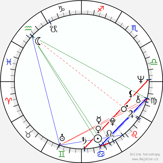 Jeffrey Tambor wikipedie wiki 2023, 2024 horoskop
