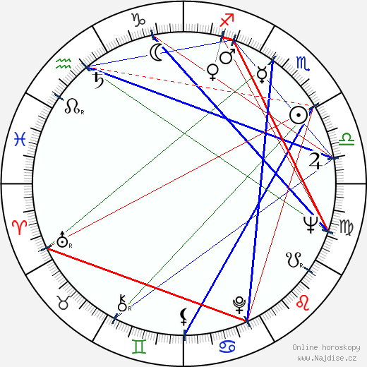 Jeffrey Titford wikipedie wiki 2023, 2024 horoskop