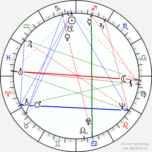Jekaterina Savinova wikipedie wiki 2023, 2024 horoskop