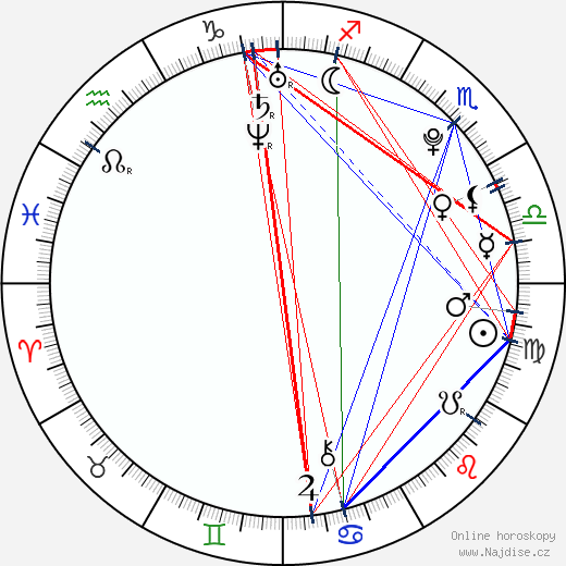 Jelena Aržakovová wikipedie wiki 2023, 2024 horoskop
