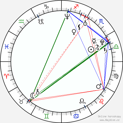 Jelena Dementěvová wikipedie wiki 2023, 2024 horoskop
