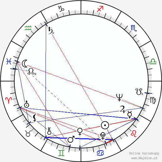Jelena Dobronravova wikipedie wiki 2023, 2024 horoskop