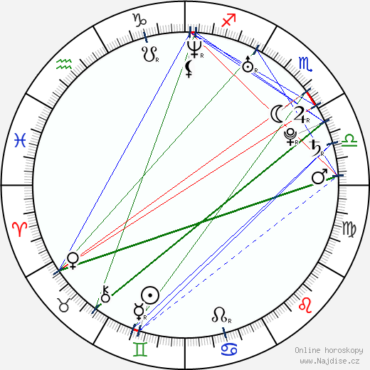 Jelena Isinbajeva wikipedie wiki 2023, 2024 horoskop