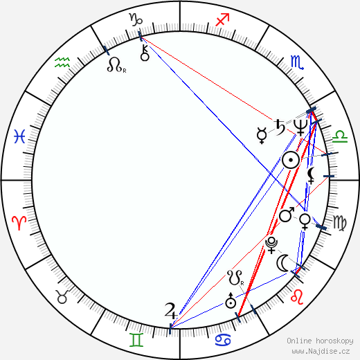 Jelena Koreněva wikipedie wiki 2023, 2024 horoskop