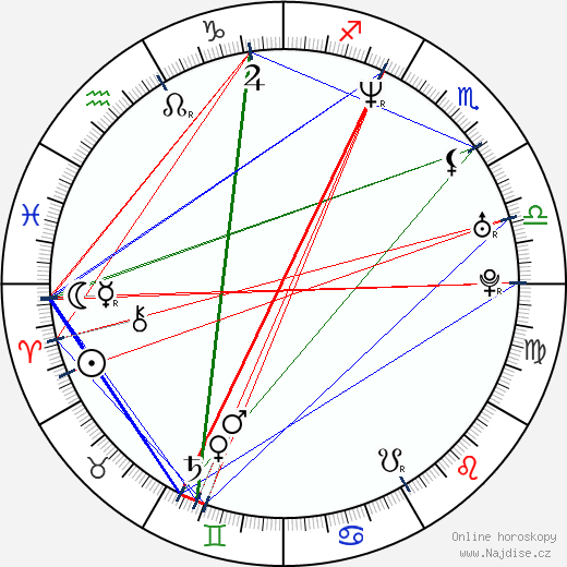 Jelena Korikova wikipedie wiki 2023, 2024 horoskop
