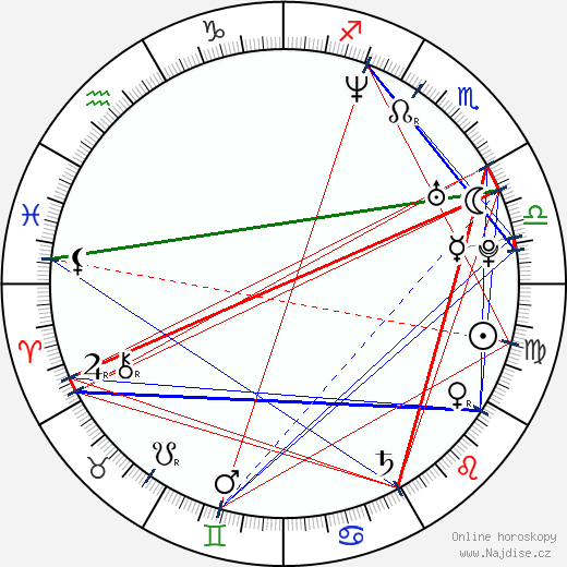 Jelena Lichovcevová wikipedie wiki 2023, 2024 horoskop
