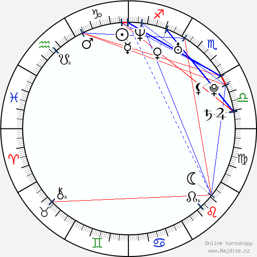 Jelena Ljadova wikipedie wiki 2023, 2024 horoskop