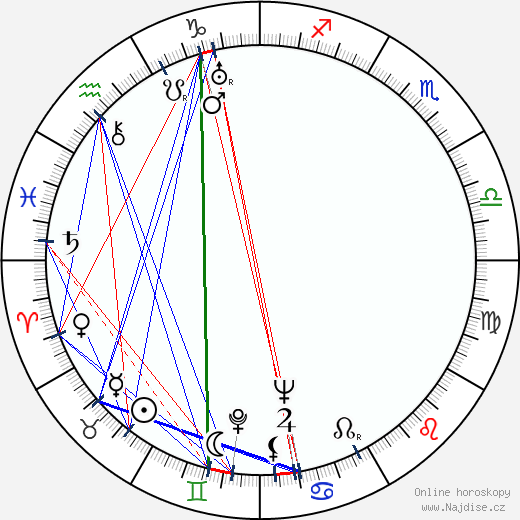 Jelena Ponsova wikipedie wiki 2023, 2024 horoskop