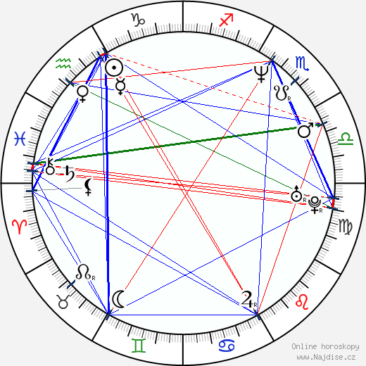 Jelena Rufanova wikipedie wiki 2023, 2024 horoskop