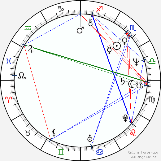 Jelena Šebestová-Juklová wikipedie wiki 2023, 2024 horoskop