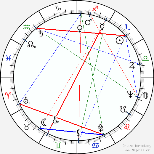 Jelena Zigon wikipedie wiki 2023, 2024 horoskop