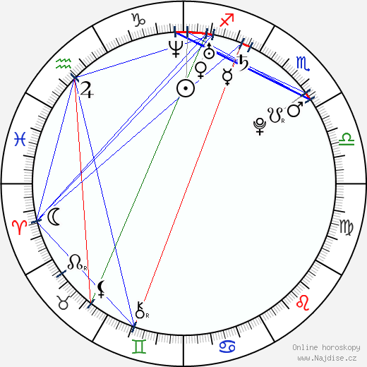 Jelizaveta Bojarskaja wikipedie wiki 2023, 2024 horoskop